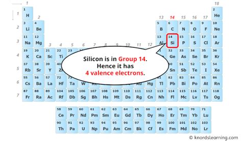electrons in silicon|valence electrons in silicon.